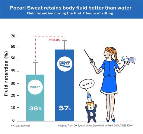 Pocari Sweat: The Science Behind Electrolyte Drinks.